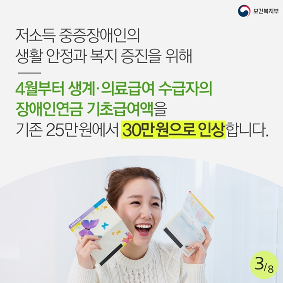저소득층 장애인연금 4월부터 월 30만원