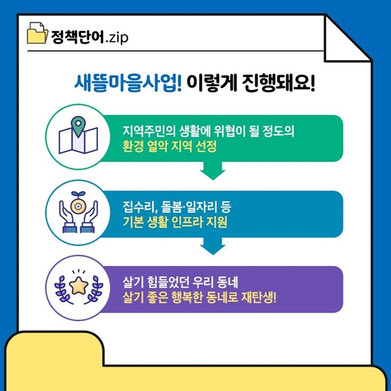 [정책단어.zip] 새뜰마을사업이란?