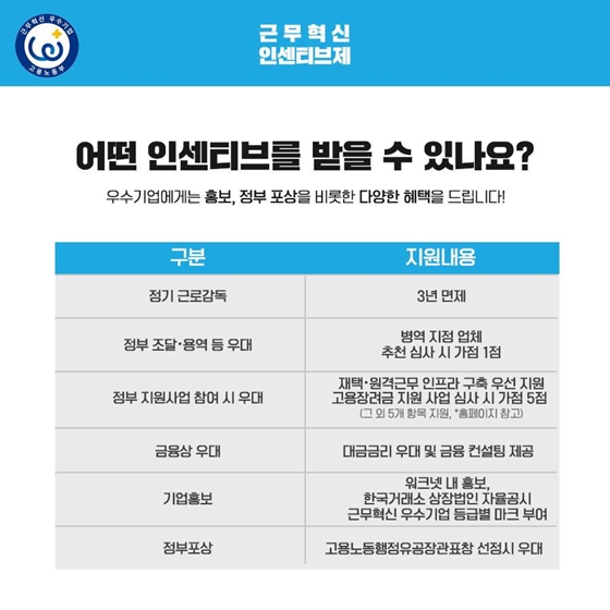 사장님을 위한 ‘인센티브’ 등장…혜택 받으려면?