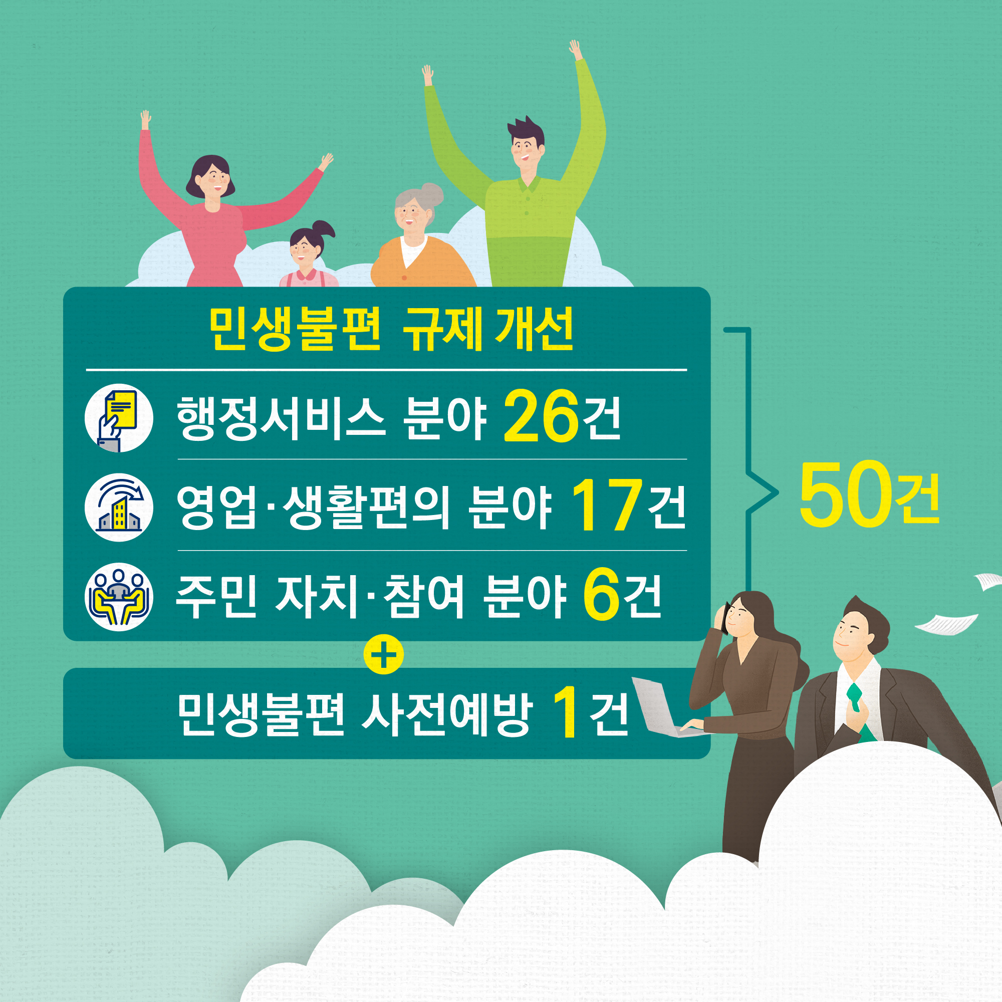 민생 불편 규제혁신방안