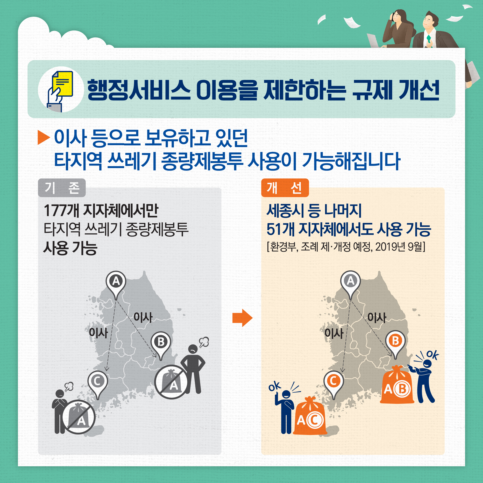 민생 불편 규제혁신방안