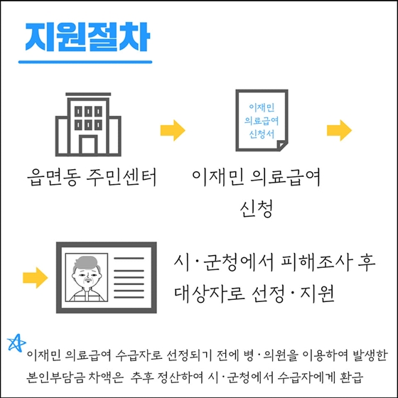 강원도 산불피해 지역 이재민에 의료급여 지원