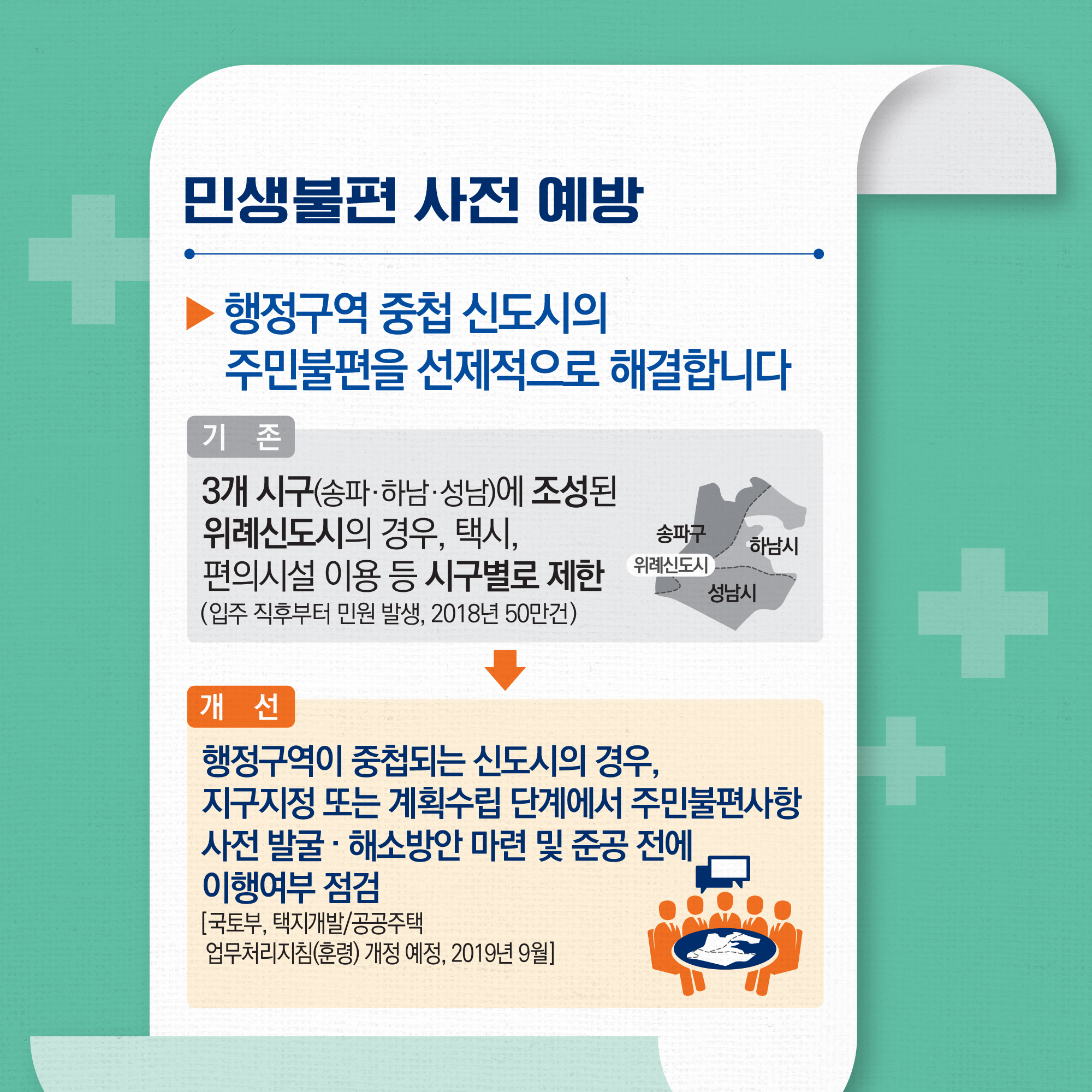 민생 불편 규제혁신방안