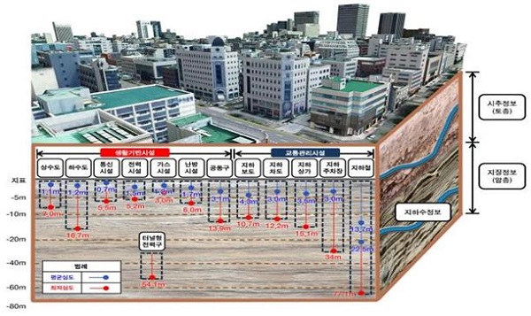 국토교통부는 16일 국민생활 안전을 위해 지하공간 통합지도를 구축한다고 밝혔다.
