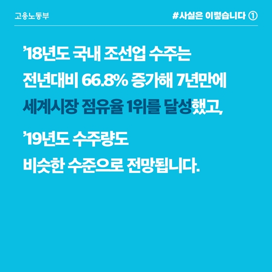 조선업, 지난해 세계시장 점유율 1위…고용도 증가세 전환