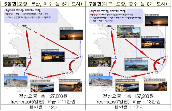 5일, 7일 정액권(free-pass) 여행지도