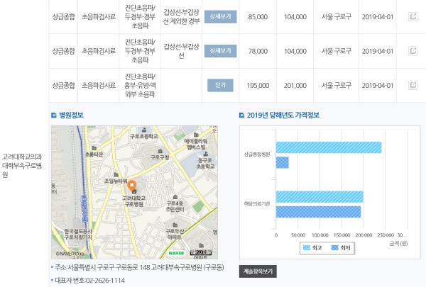 병원별 진료비용 정보.