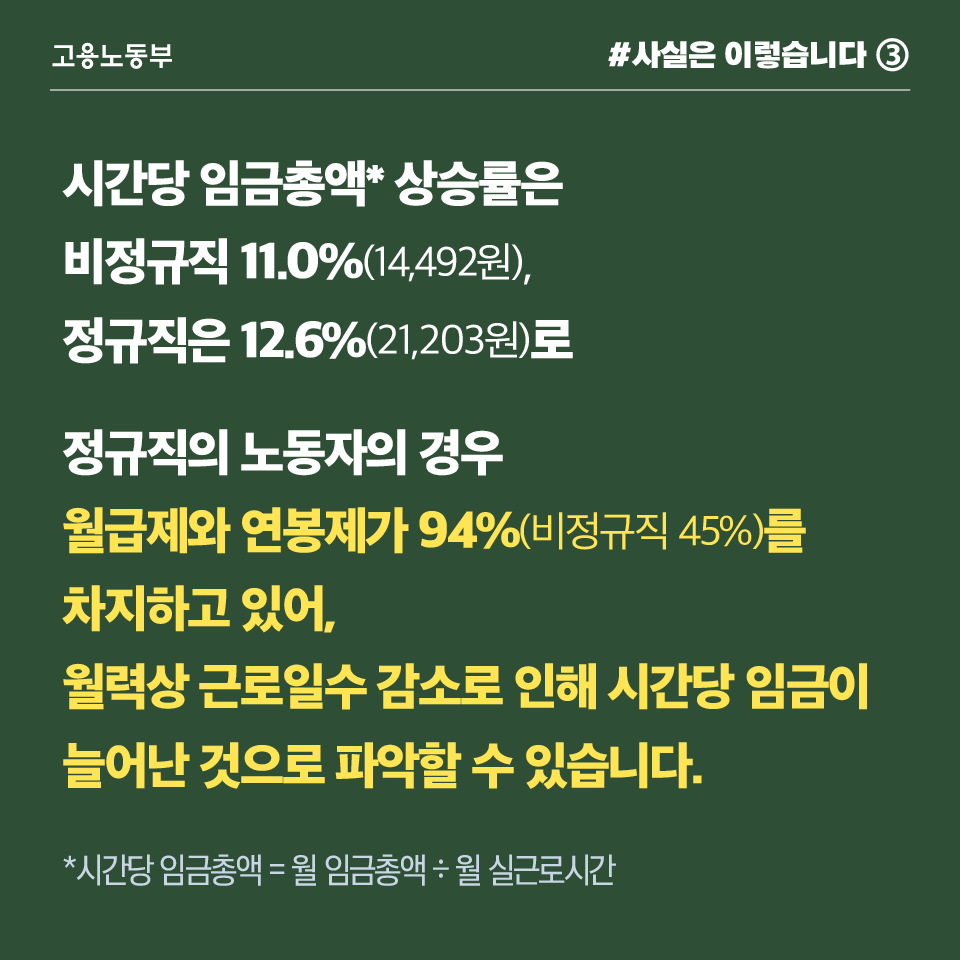 비정규직 월 임금총액, 정규직보다 더 크게 증가했지만