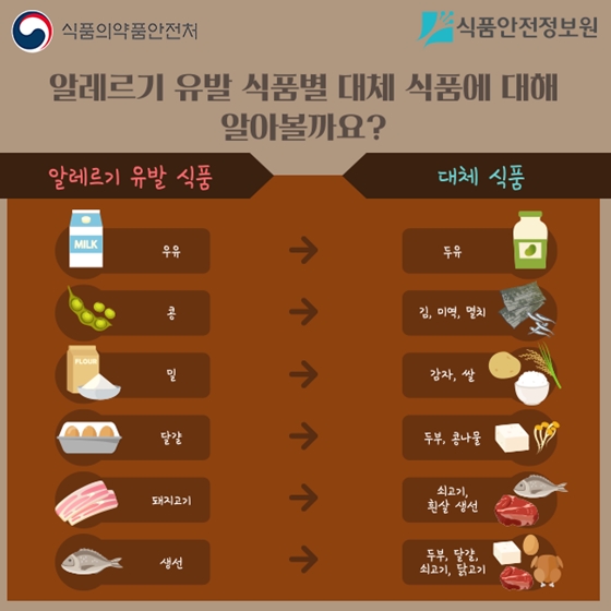 식품 알레르기 있다면?…대체 식품 알아보기