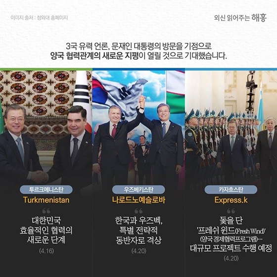 신북방정책 중앙아시아 3국 국빈방문 현지 언론 반응