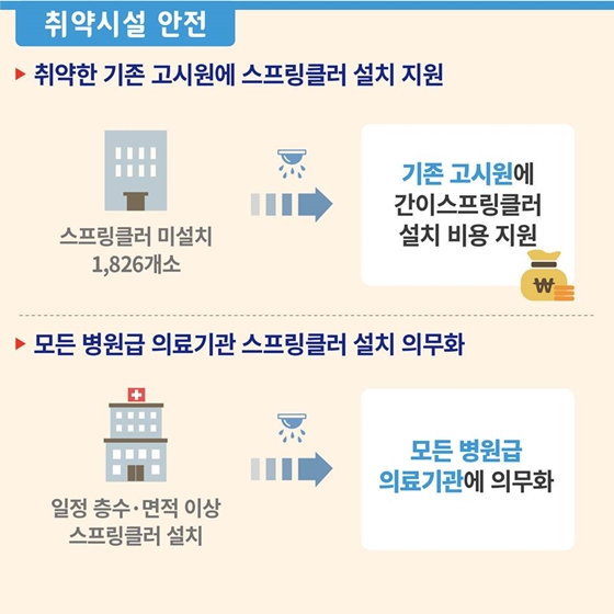 화재안전 이렇게 지킵니다! Before&After
