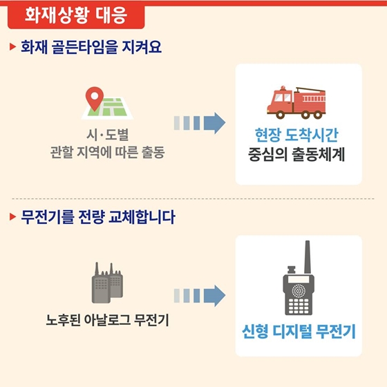 화재안전 이렇게 지킵니다! Before&After