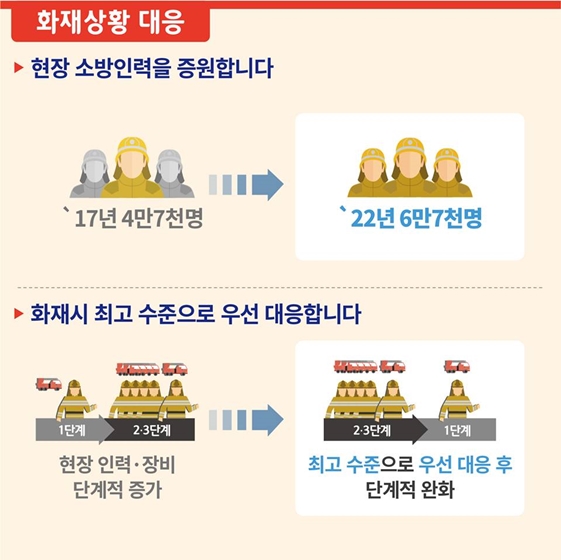 화재안전 이렇게 지킵니다! Before&After