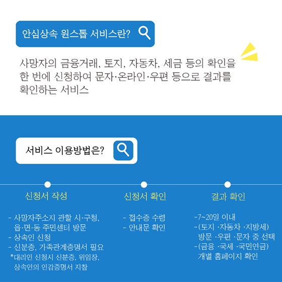 상속재산 한번에 확인할 수 있는 안심상속 원스톱 서비스