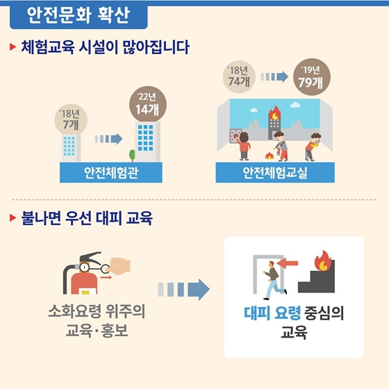 화재안전 이렇게 지킵니다! Before&After