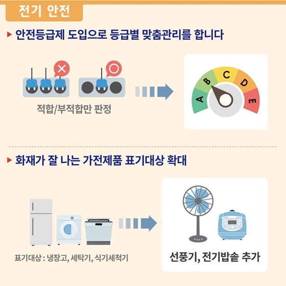 화재안전 이렇게 지킵니다! Before&After