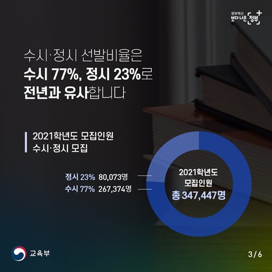 2021학년도 대학입학전형 시행계획
