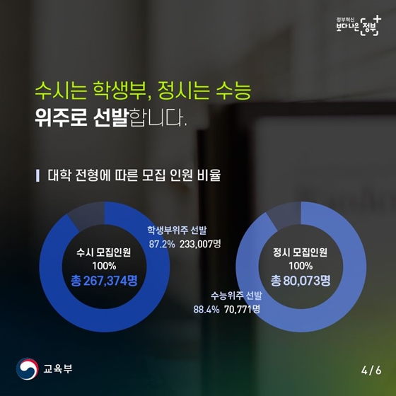 2021학년도 대학입학전형 시행계획