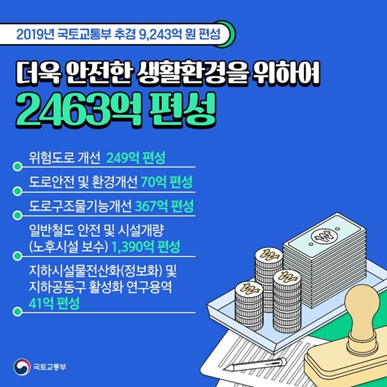 ‘노후 SOC 유지보수 2,463억 편성…어디에 사용되나?