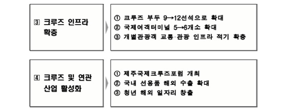 크루즈 산업 육성을 위한 주요 정책들 2.(출처=해양수산부)
