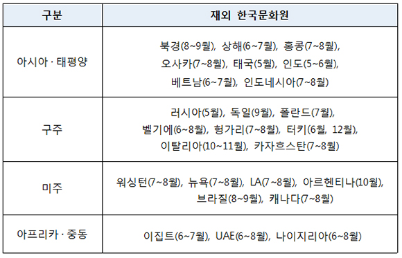 2019년 케이팝 아카데미 추진 계획