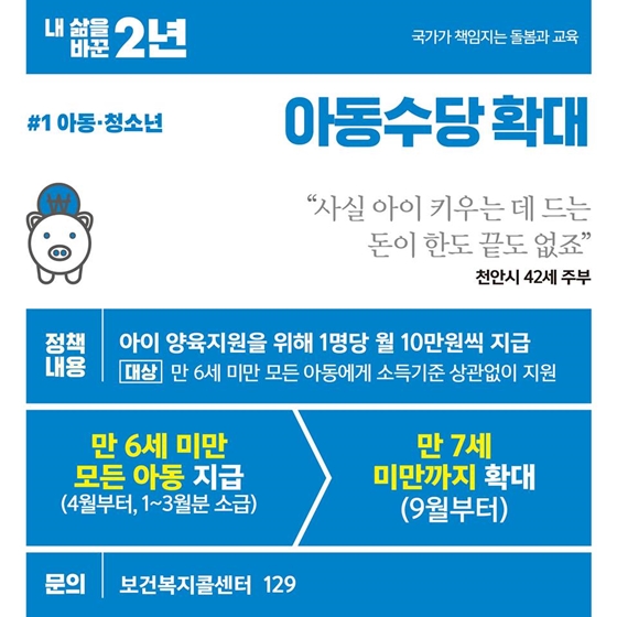 내 삶을 바꾼 문재인 정부 2년, 아동·청소년 편