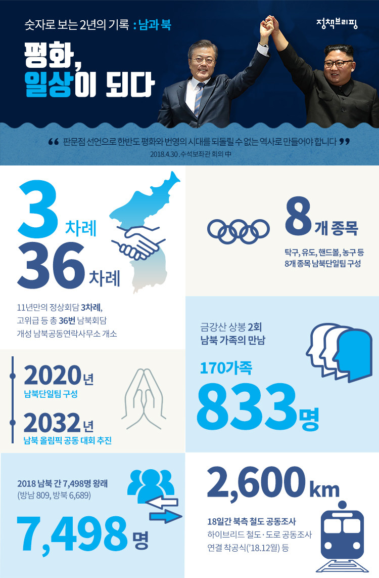 평화, 일상이 되다 하단내용 참조