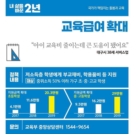 내 삶을 바꾼 문재인 정부 2년, 아동·청소년 편
