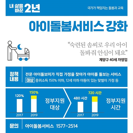 내 삶을 바꾼 문재인 정부 2년, 아동·청소년 편