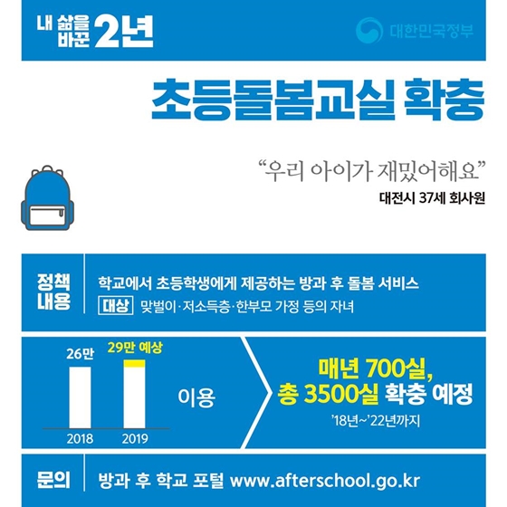 내 삶을 바꾼 문재인 정부 2년, 아동·청소년 편