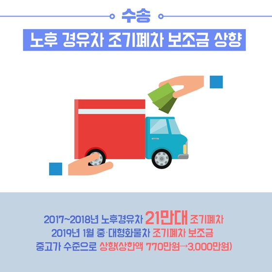 2017-2019년 미세먼지 배출원관리 이렇게 했습니다.