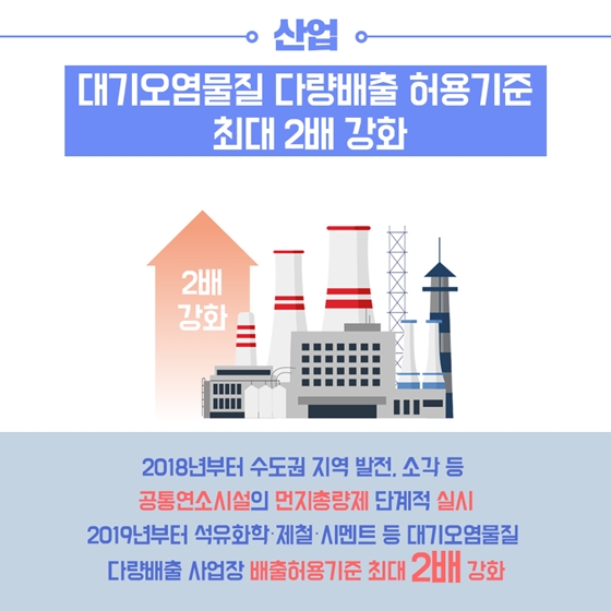 2017-2019년 미세먼지 배출원관리 이렇게 했습니다.