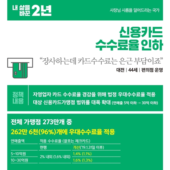 [내 삶을 바꾼 2년] 소상공인 편