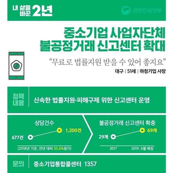 [내 삶을 바꾼 2년] 소상공인 편