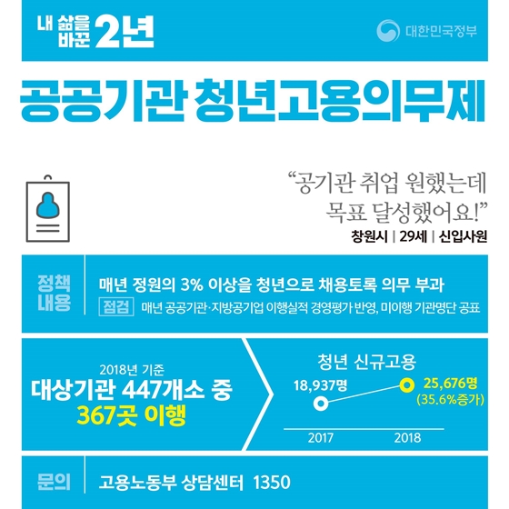 [내 삶을 바꾼 2년] 청년 편