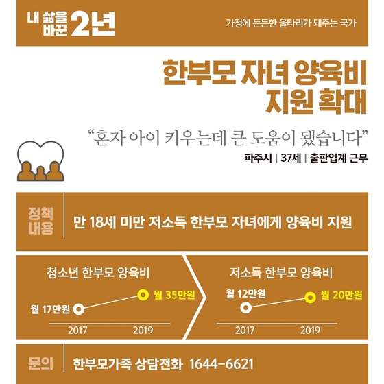 [내 삶을 바꾼 2년] 가정·부모 편