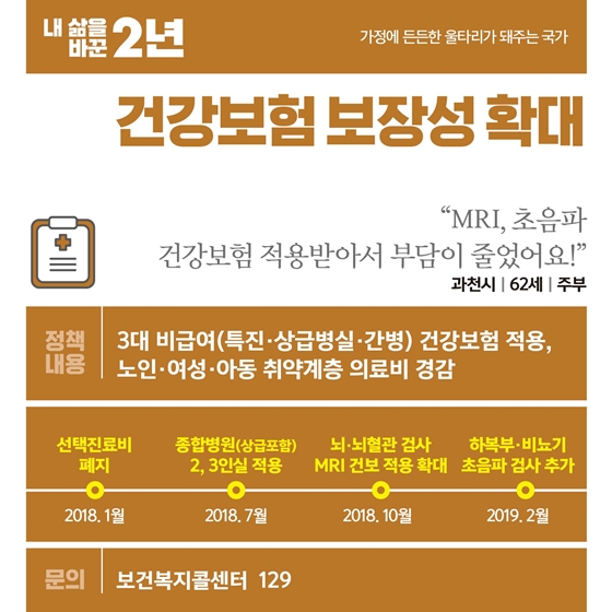 [내 삶을 바꾼 2년] 가정·부모 편