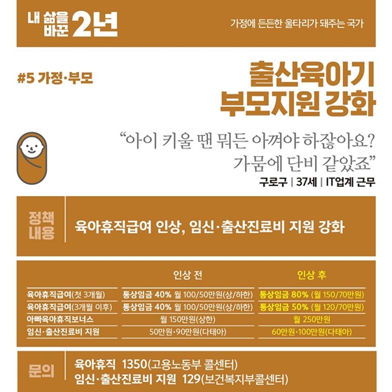 [내 삶을 바꾼 2년] 가정·부모 편