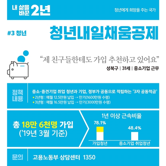 [내 삶을 바꾼 2년] 청년 편