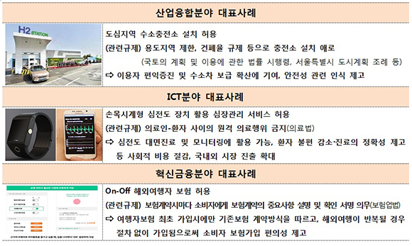 산업융합·ICT·혁신금융분야 규제 샌드박스 대표사례.