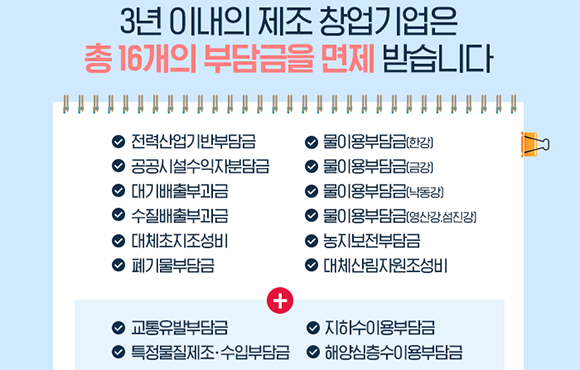 12개에서 16개로 확대한 부담금 면제 항목.