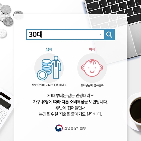 2019년 연령별 소비 키워드는?