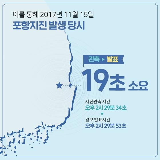 지진으로부터 국민을 지키기 위해! ‘지진조기경보’