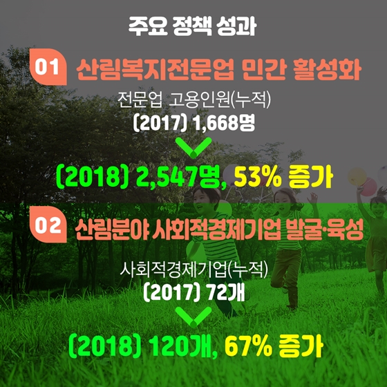산림분야 마중물 일자리 지원