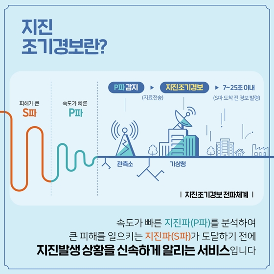 지진으로부터 국민을 지키기 위해! ‘지진조기경보’