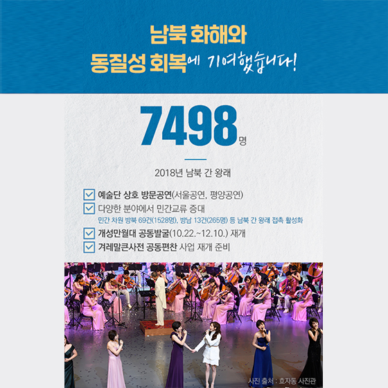 함께 걸어온 730일 ‘숫자로 보는 2년의 평화 기록’