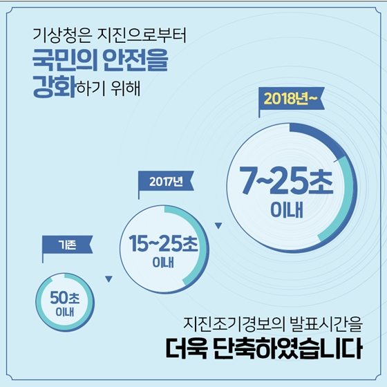 지진으로부터 국민을 지키기 위해! ‘지진조기경보’