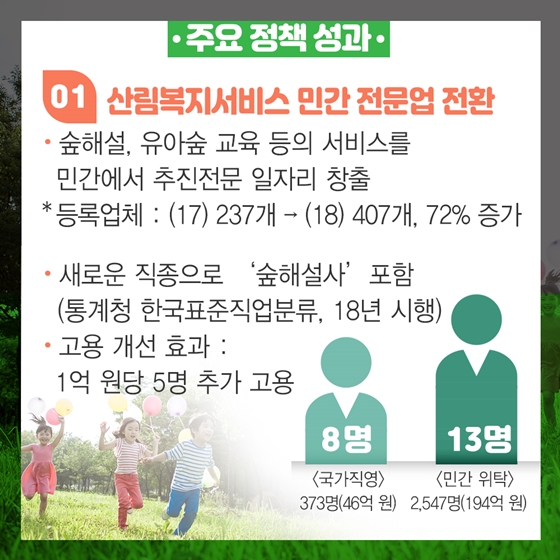 산림분야 마중물 일자리 지원