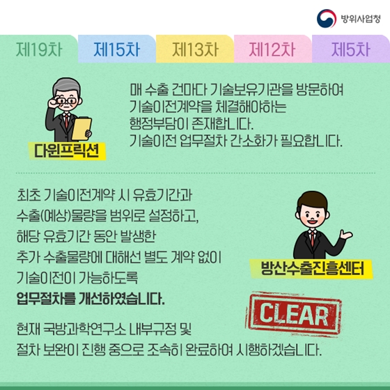 다파고에 문의하신 사항, 이렇게 조치했습니다