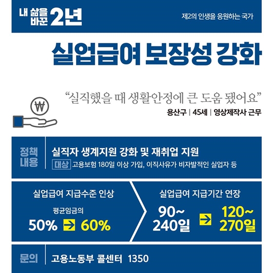 [내 삶을 바꾼 2년] ⑧ 신중년·은퇴·퇴직 편